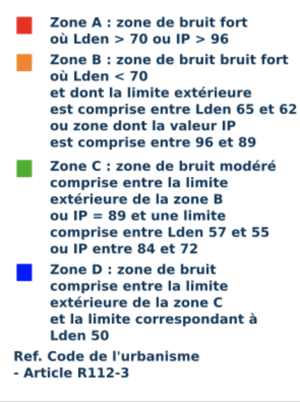 diagnostic bruit les 4 zones